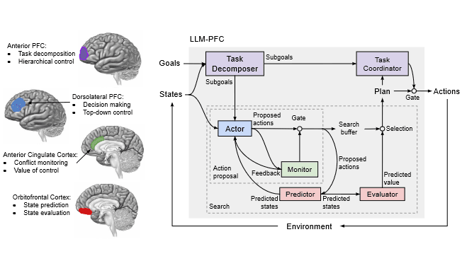 PITTI - Article - A Prefrontal Cortex-inspired Architecture for ...